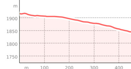 Schatzalptrail I (oua_801321947_5f79ca8_profile)