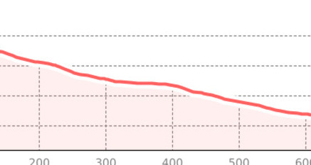 Schatzalptrail II (oua_801323340_b739700_profile)