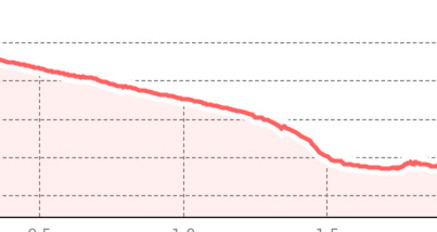 Schönboden - Landwasser (oua_801341864_9987b5c_profile)
