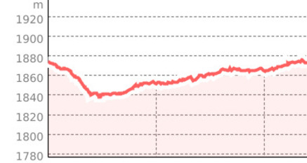 Sertig Dörfli - Clavadel (oua_801342625_ac6f533_profile)
