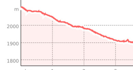 Alps Epic Trail: Sertig - Äbirügg (oua_801343027_cc8c6ad_profile)