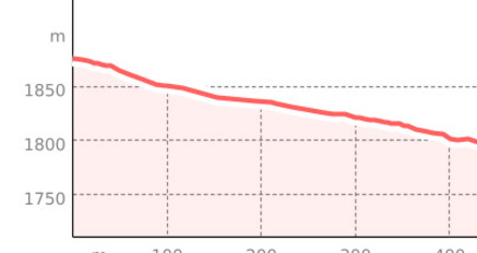 Stafelalp Heuschlauftrail #646 (oua_801343084_ec138f7_profile)