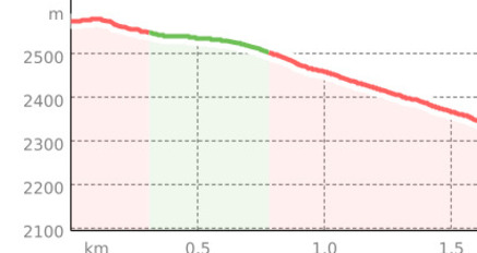 Totalp - Parsennhütte (oua_801366377_f1e5e8a_profile)