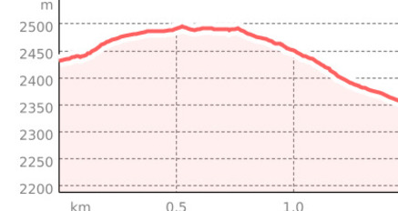 Ufem Tritt - Alteinsee (oua_801366402_1159f5b_profile)
