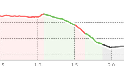 Waldji - Bikepark Färich (oua_801366458_23e3eb2_profile)