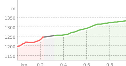 Wiesen Station - Wiesen (oua_801366524_d74951f_profile)