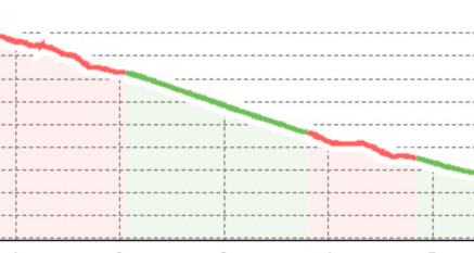 Wiesner Alp - Wiesen Station (oua_801366548_a4a2e74_profile)