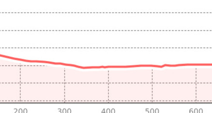 Wolfgang - Höhwald (oua_801366583_000af8b_profile)