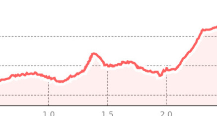 Zastia - Prättigauer Höhenweg (oua_801366615_aaecd0b_profile)