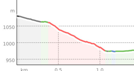 Landwasserviadukt-Aussichtsplattform Hennings (oua_801398571_5c24e77_profile)
