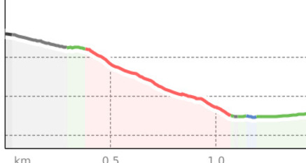 Aussichtspunkt unterhalb des Viadukts (oua_801398950_cbdc60e_profile)
