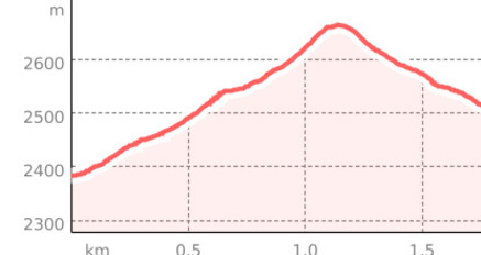 Tiejer Fürggli (oua_801447795_bcae31e_profile)
