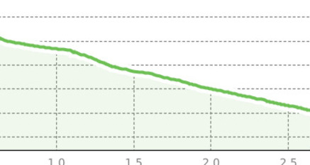 Madrisa - Flue - Talstation (oua_801447829_f25308a_profile)