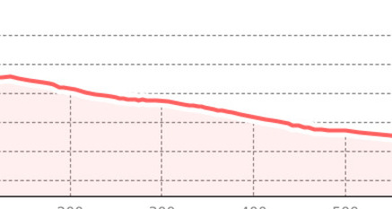 Drusatschawald (oua_801452659_01107ec_profile)
