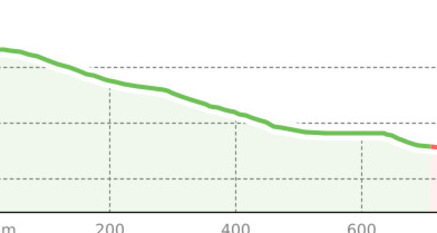 Back 2 Chalbersäss (oua_801452677_e9a0790_profile)