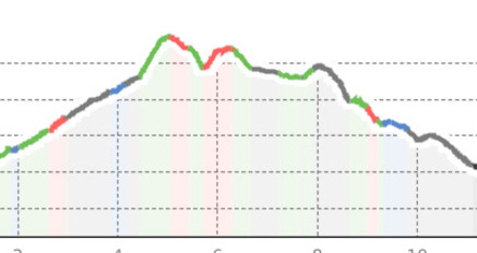 Family-Trail Klosters (oua_801452794_76fcab5_profile)