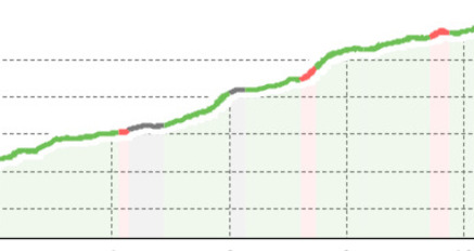 Dischmatal (oua_801453936_011e91c_profile)