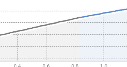 Schlittelweg Curaglia, mit Wanderaufstieg (oua_801477356_adc5a8f_profile)