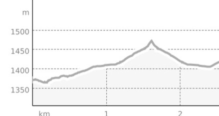 Plaz und Bellavista (oua_801503137_ad79de8_profile)