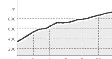 La Val Calanca in bicicletta (oua_801609924_7284313_profile)