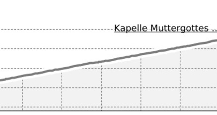 Kreuzweg Sumvitg - Clavadi (oua_801730341_611f68b_profile)