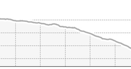 Fuorcla Trail (Segment) (oua_801776066_0cc0f98_profile)