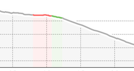 Alp Dadens (Segment) (oua_801776324_bed8164_profile)