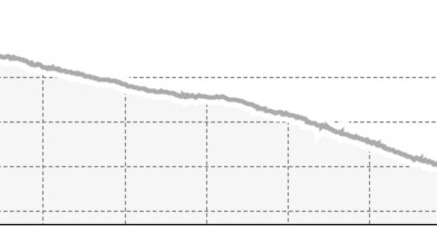 Foppa Trail (Segment und Route) (oua_801776376_52c2295_profile)