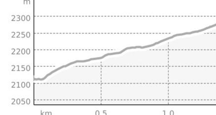 Link: Fourcla (oua_801776387_4dd5dd6_profile)