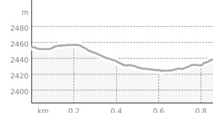 Winterwanderweg Morellini Muottas Muragl (oua_801846449_97f5319_profile)