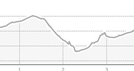 Bergün - Funtanislas -Bergün (oua_801884371_8dd9b9b_profile)