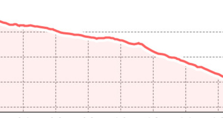 Bündi Trail (oua_801983782_23e2ed8_profile)