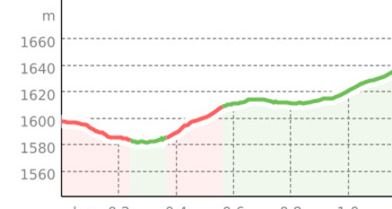 Seehornwald (oua_802034808_d9fb004_profile)
