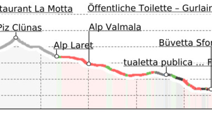 Trai(l)s Vals – 2. Etappe: Scuol – Piz Clünas – Scuol (oua_802040386_89950be_profile)