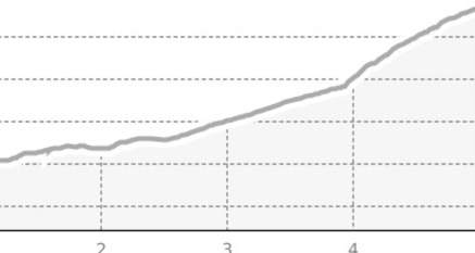 Canols - Mittelstation Scharmoin (oua_802040544_8e59410_profile)