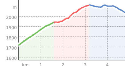 Alp Mora Bus: Purcs - Strudeltöpfe - Purcs (oua_802055445_76379a8_profile)