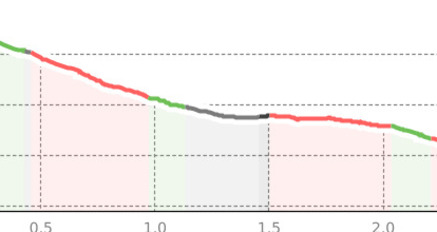 Ried - Klosters (oua_802057349_bf44eb3_profile)