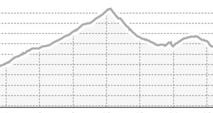 Einsames Berglauferlebnis: Ardez – Ova Spin (oua_802136865_a09c4e5_profile)