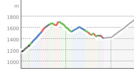 Trailrun Savognin Panoramarunde (T20 Irontrail) (oua_802247345_7fa8d2c_profile)