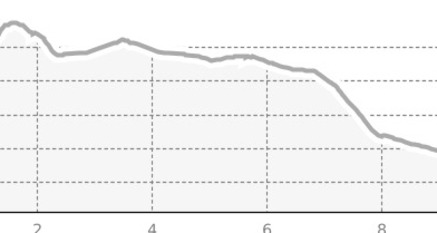Monbiel Run (oua_802279319_fabfd08_profile)