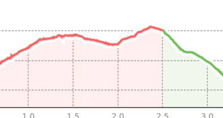 Sonnenweg & Wasserfall (oua_802279680_351eb11_profile)