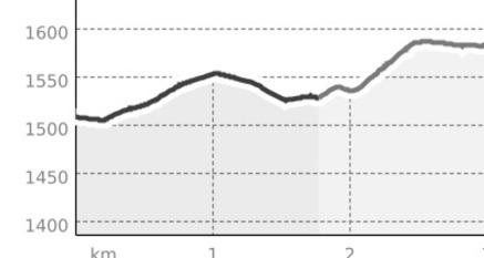 Unterschnitt Lauf (oua_802279705_468aa5f_profile)