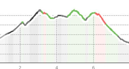 Schatzsuche Disentis (oua_802331246_49efd2a_profile)