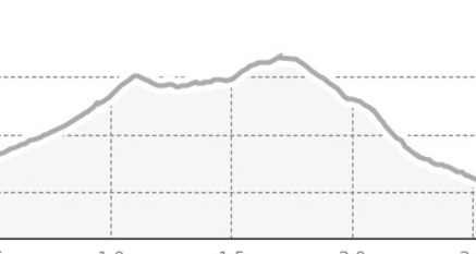 Winterwanderweg blau Muottas Muragl (Rundweg kurz) (oua_802331802_befd710_profile)