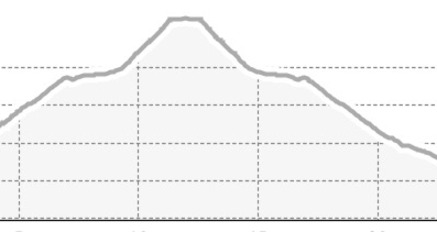 Mit dem Gravel Bike zu den Kathedralen von La Rusna (oua_802354386_164800e_profile)