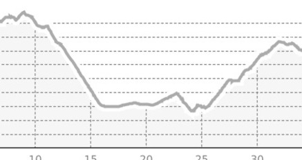 Über die Sonnenhänge der Surselva in die Rheinschlucht (oua_802354637_3187a9d_profile)