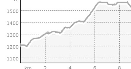 Runde Lai Nair (oua_802486835_eb1752f_profile)