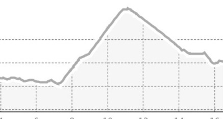 Rundtour Sent (oua_802486883_b9a1aaf_profile)