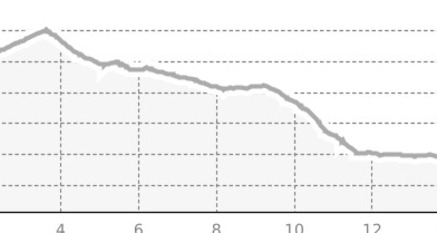 Trailrunde Ftan (oua_802486990_9f5689a_profile)