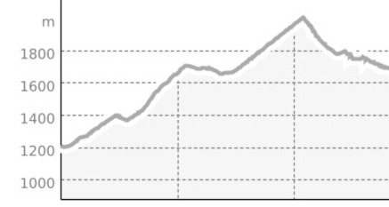 Ftan - Trailcenter Palüds (oua_802487070_d289d00_profile)